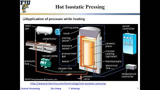 Ceramic Processing L710 Hot isostatic pressing HIP [upl. by Everson]