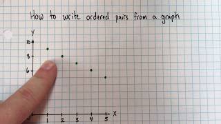 How to write ordered pairs from a graph [upl. by Merp]