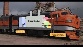 Diesel Engines in EMD F7 Locomotive [upl. by Snevets164]