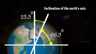 Rotation and Revolution of Earth [upl. by Arzed]