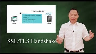 SSLTLS handshake Protocol [upl. by Itsa]