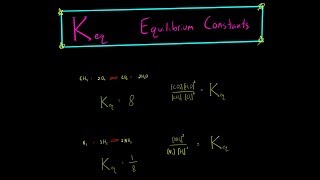 Keq Equilibrium Constant EVERYTHING YOU NEED TO KNOW CHEMISTRY [upl. by Ailelc]