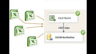 Multiple Flat Files Import to SQL Server Database Table using SSIS Script Task [upl. by Horlacher]