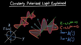 Circularly Polarized Light Explained [upl. by Schwarz]