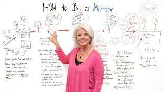 How to Be a Mentor  Project Management Training [upl. by Ziana]