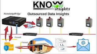 KnowNow  Step 3  Insights [upl. by Enitsirt]