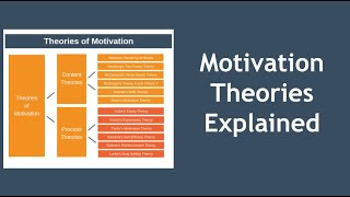 Motivation Theories Explained in 10 Minutes [upl. by Sillig]