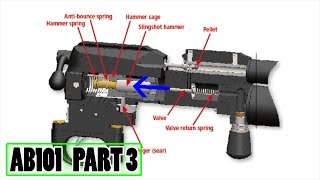 How a PCP Airgun Works  AB101 pt 3 [upl. by Yojal599]