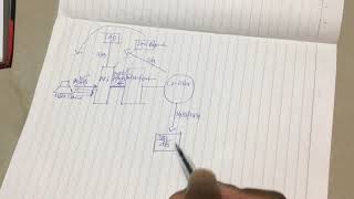 Citrix XenAppXenDesktop Architecture And Communication Flow [upl. by Quince360]