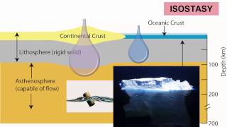 Earth Layers amp Isostasy [upl. by Culliton]